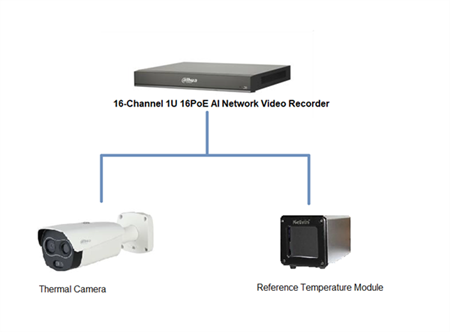 Picture of Thermal Temperature Monitoring Solution